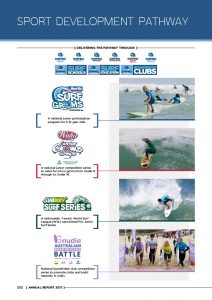 Surfing Australia 2017 Annual Report