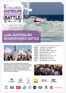 Surfing Australia - Event Overview Information